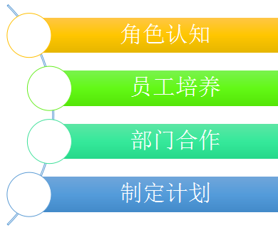 基层领导力体系(图2)